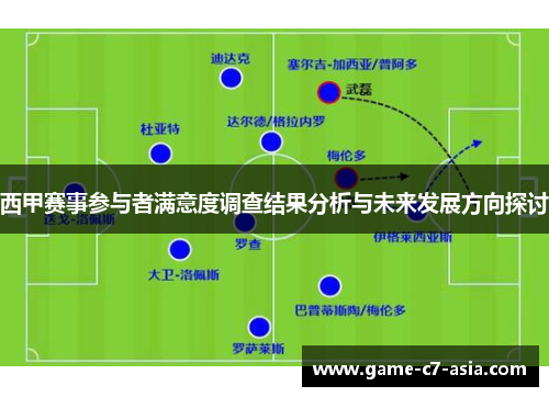西甲赛事参与者满意度调查结果分析与未来发展方向探讨