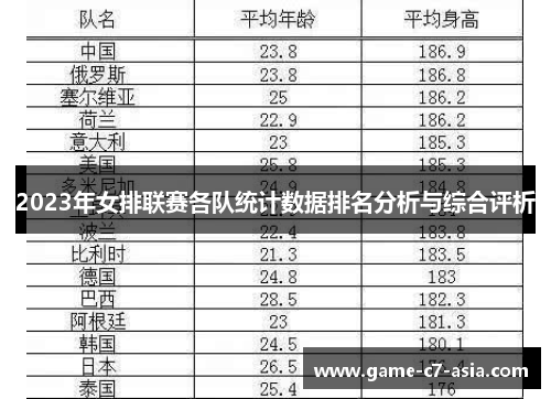 2023年女排联赛各队统计数据排名分析与综合评析