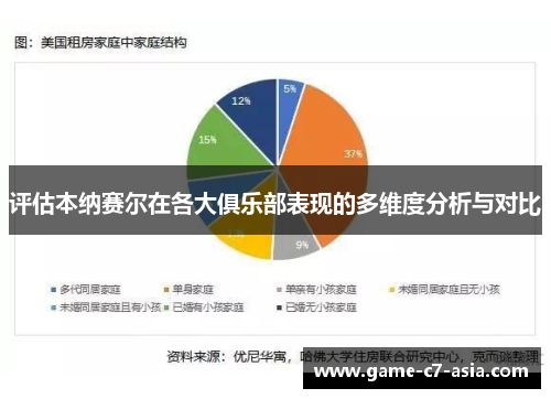评估本纳赛尔在各大俱乐部表现的多维度分析与对比