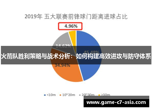 火箭队胜利策略与战术分析：如何构建高效进攻与防守体系