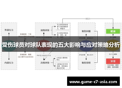 受伤球员对球队表现的五大影响与应对策略分析