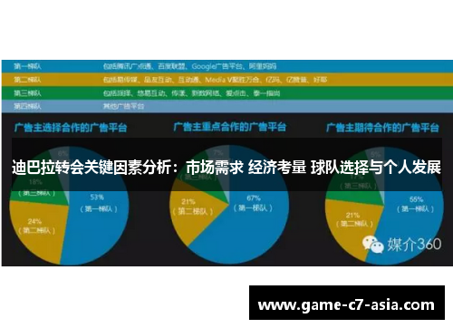 迪巴拉转会关键因素分析：市场需求 经济考量 球队选择与个人发展