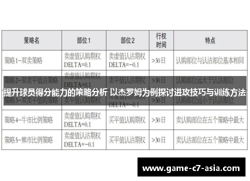 提升球员得分能力的策略分析 以杰罗姆为例探讨进攻技巧与训练方法