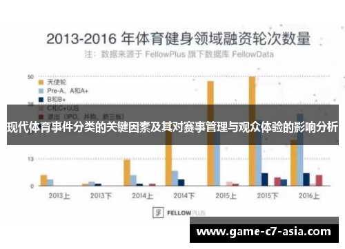 现代体育事件分类的关键因素及其对赛事管理与观众体验的影响分析