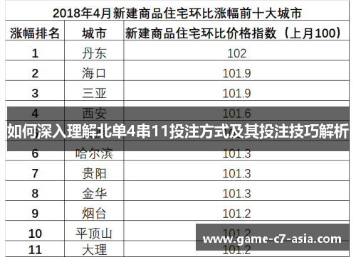 如何深入理解北单4串11投注方式及其投注技巧解析