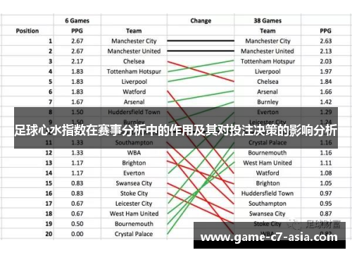 足球心水指数在赛事分析中的作用及其对投注决策的影响分析