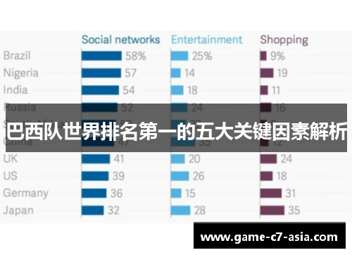 巴西队世界排名第一的五大关键因素解析