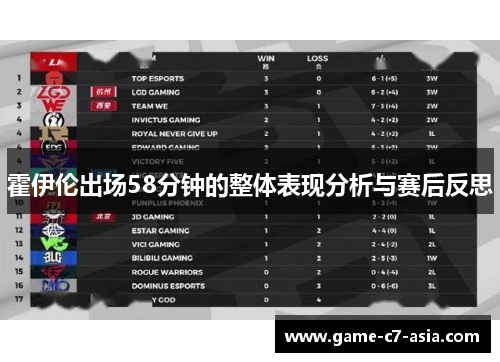 霍伊伦出场58分钟的整体表现分析与赛后反思
