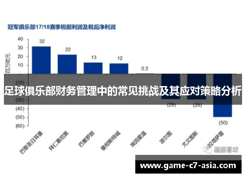 足球俱乐部财务管理中的常见挑战及其应对策略分析