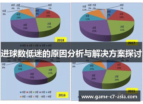 进球数低迷的原因分析与解决方案探讨