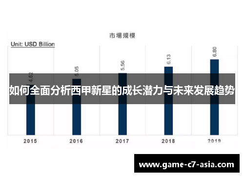 如何全面分析西甲新星的成长潜力与未来发展趋势 如何全面分析西甲新星的成长潜力与未来发展趋势