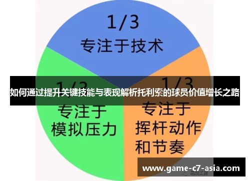 如何通过提升关键技能与表现解析托利索的球员价值增长之路