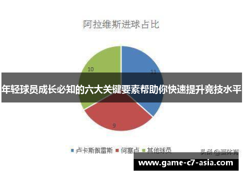 年轻球员成长必知的六大关键要素帮助你快速提升竞技水平 年轻球员成长必知的六大关键要素帮助你快速提升竞技水平