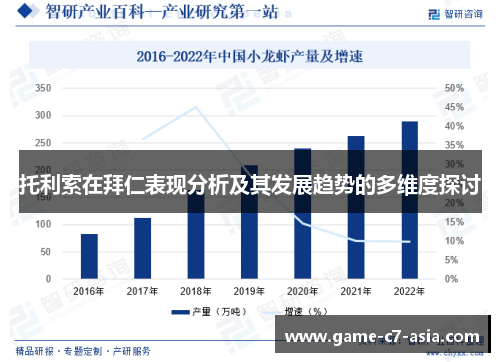 托利索在拜仁表现分析及其发展趋势的多维度探讨